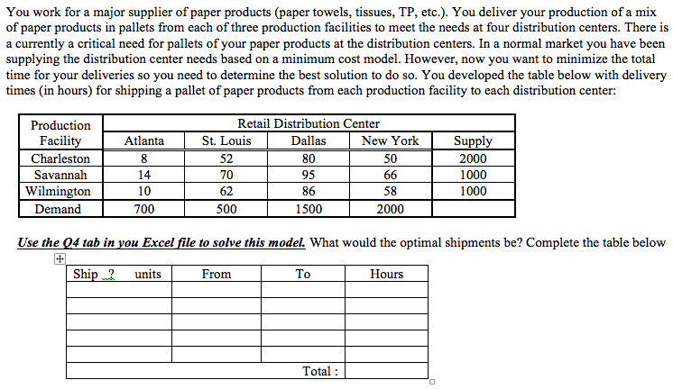 I NEED THE COMPLETED TABLE ABOVE You work for a