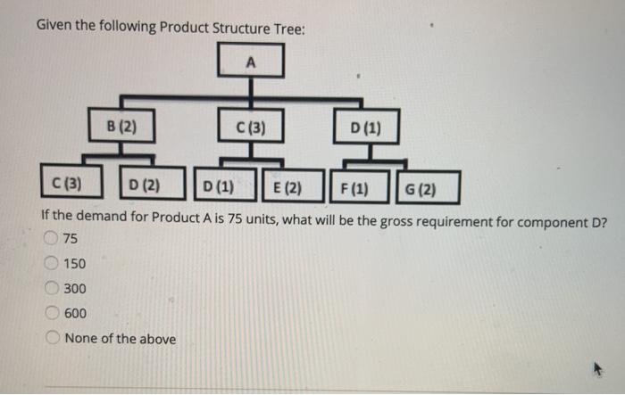 Given the following Product Structure Tree: A B