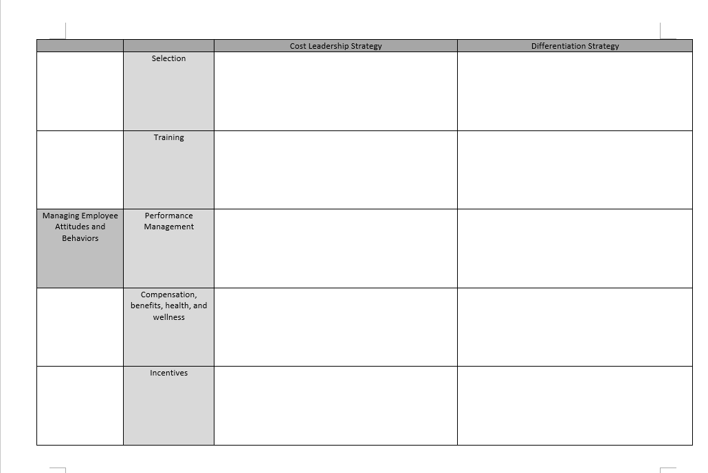Intro to HRM: Weekly Assignment #1 As a manager,