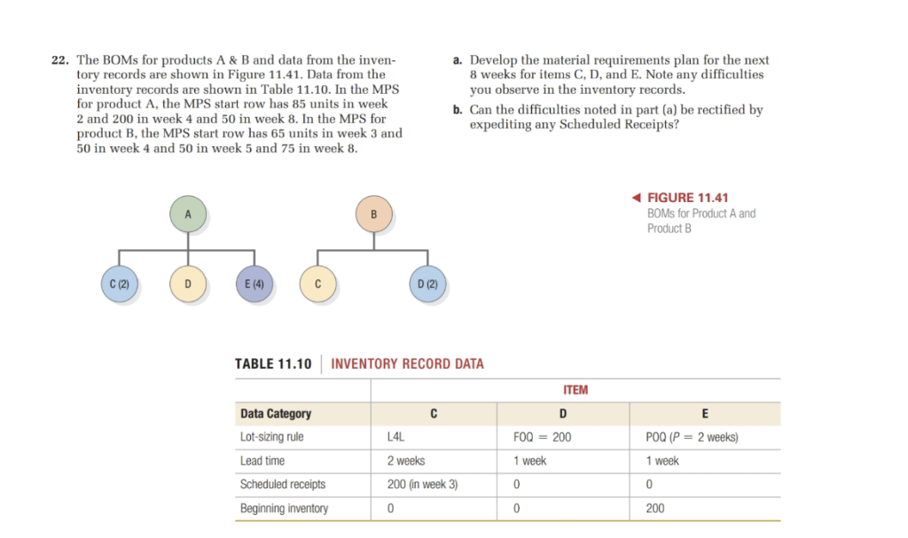 22. The BOMs for products A & B and data from the