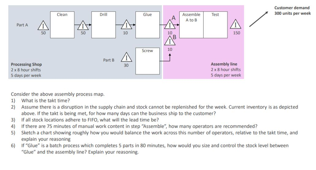 was screen shot in google but like to learn how