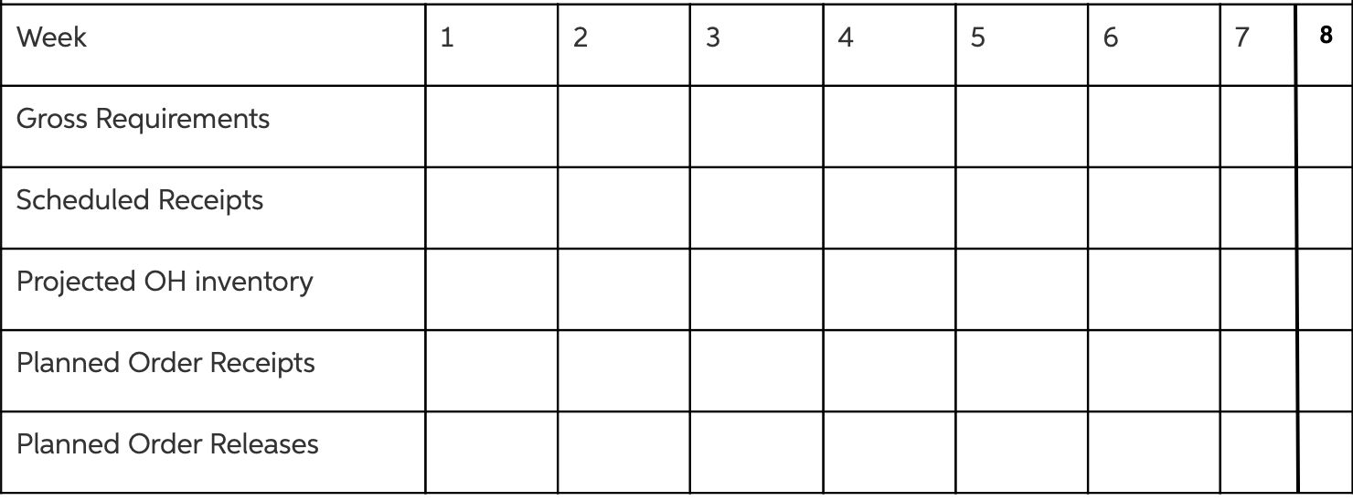 22. The BOMs for products A & B and data from the