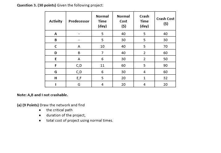 NEED HELP CRITIRCAL QUESTION 1 HOUR DEADLINE