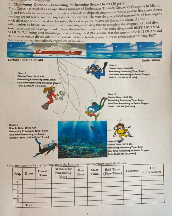 6. Challenging Question - Scheduling for Rescuing