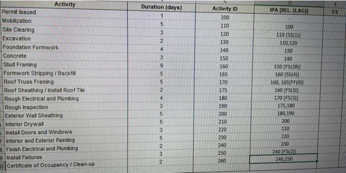 try to fill this sheet and show clearly steps