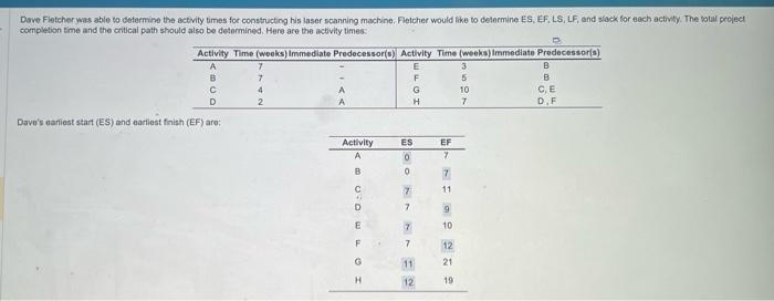 what is the total project completion time Dave's