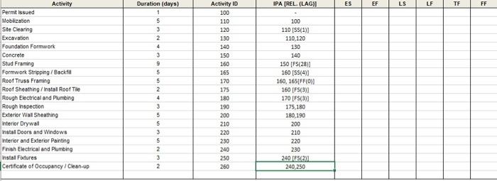 try to fill this sheet and show clearly steps