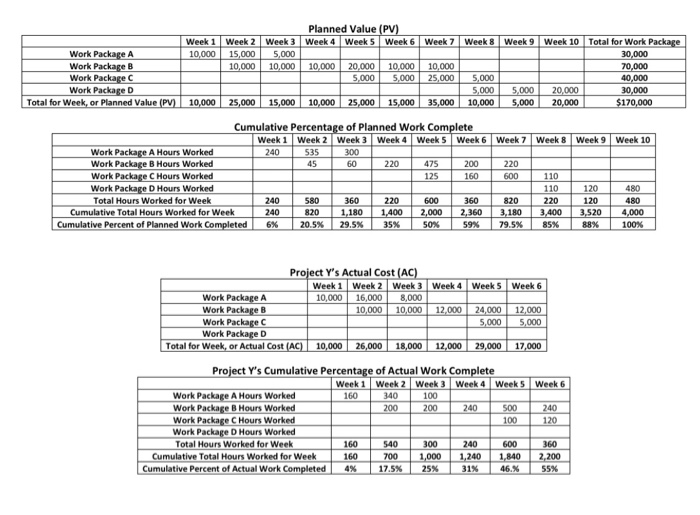 Next, for the same ten week projectwith four