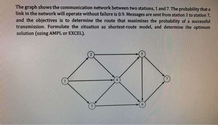 The graph shows the communication network between