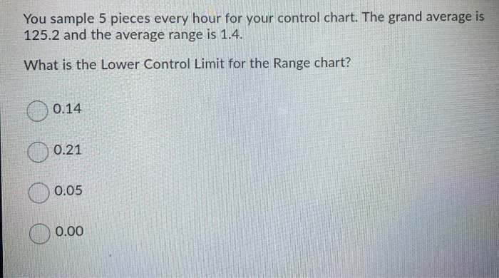 You sample 5 pieces every hour for your control