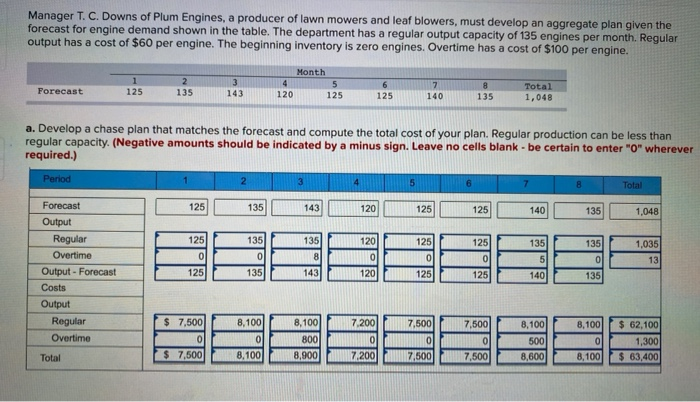 Manager T. C. Downs of Plum Engines, a producer