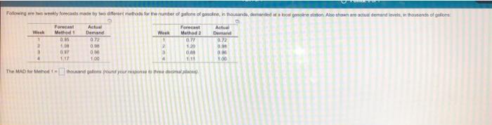 1.The MAD for Method 1= ? thousand gallons 2. The