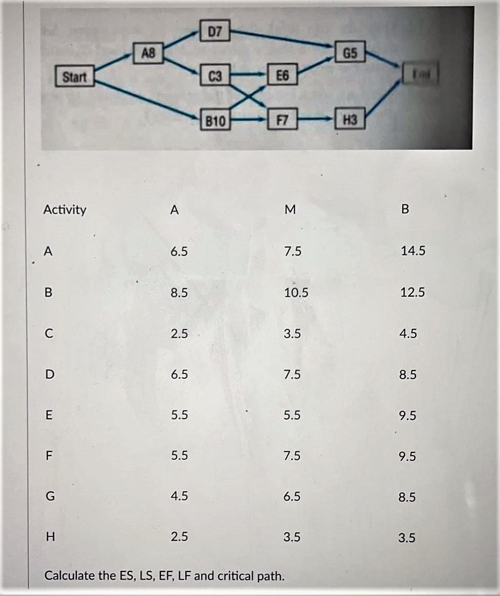 Problem 1 : Please just don't provide the Answer