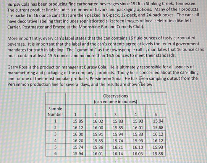 Burpsy Cola has been producing fine carbonated