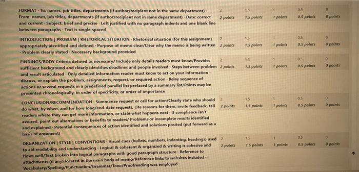 Complete this question in a memo format . Use