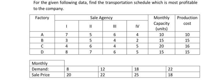 For the given following data, find the
