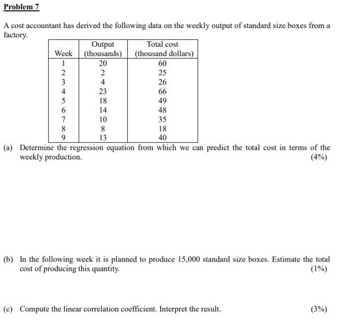 Problem 7 A cost accountant has derived the