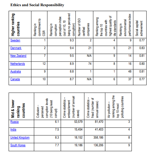 Suppose you were thinking of establishing a firm