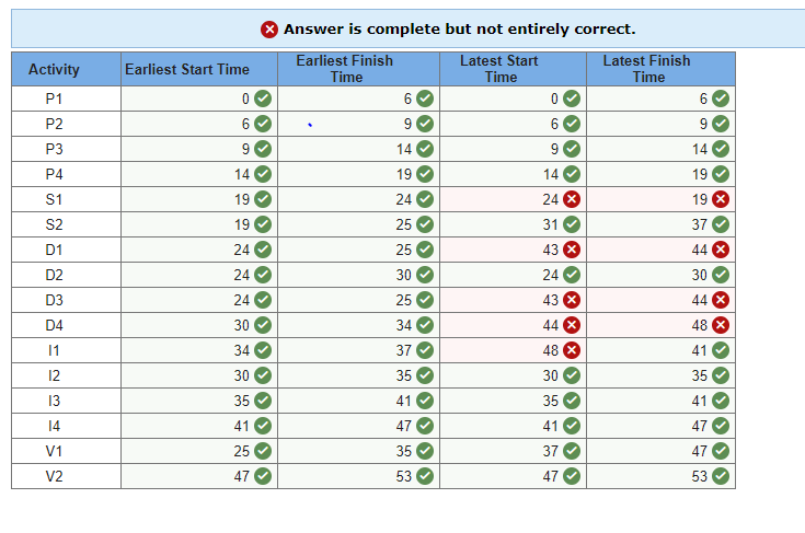 Find solutions for your homework Search home /