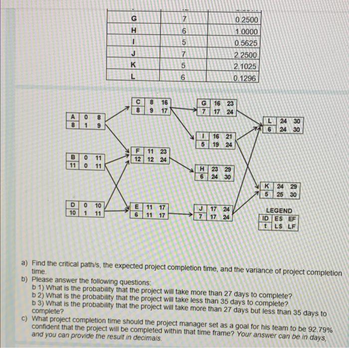 Part 1: (This part has no link with PART-II) York
