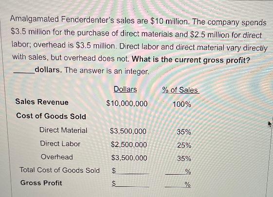 Amalgamated Fenderdenter's sales are $10 million.