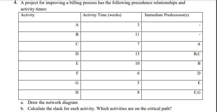 4. A project for improving a billing process has