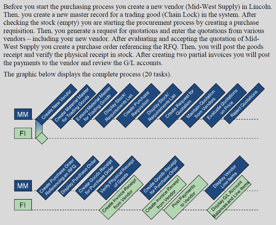 Draw the BPMN diagram for material management