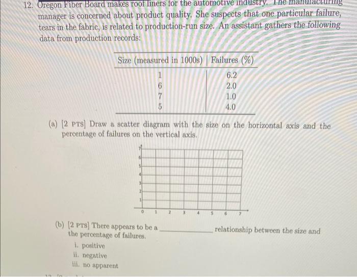 12. Oregon Fiber Board makes roof liners for the