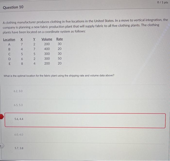 0/1 pts Question 10 A clothing manufacturer
