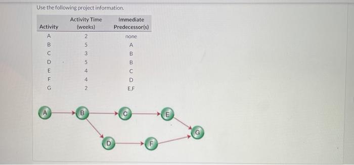 Use the following project information. Activity