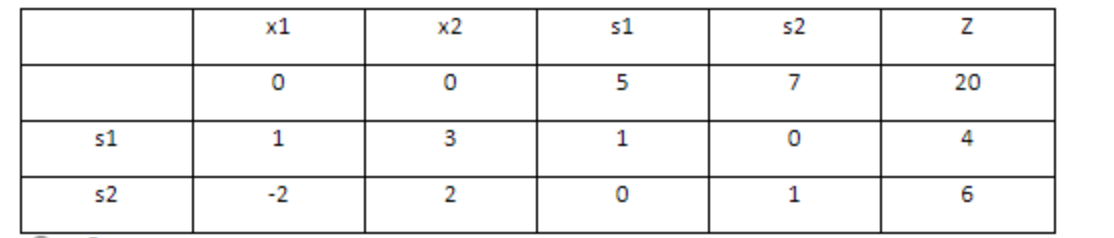 Please explain your answer, I'll like to