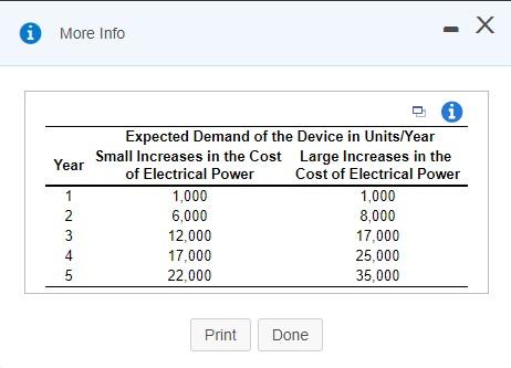 1 More Info - X Year 1 2 3 4 5 Expected Demand of