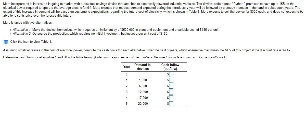 1 More Info - X Year 1 2 3 4 5 Expected Demand of