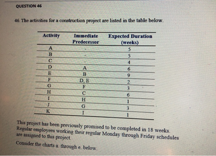 QUESTION 49 Suppose there is a penalty of $200