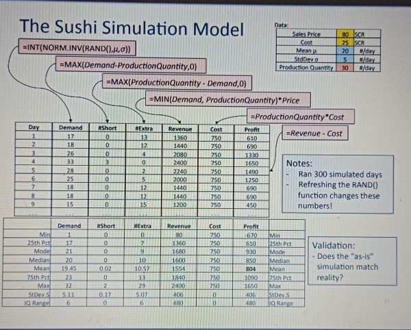 Suzie's Sushi Shack Suzie sells sushi in the