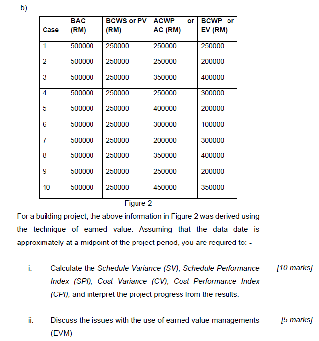Please Clearly answer the question. kindly help