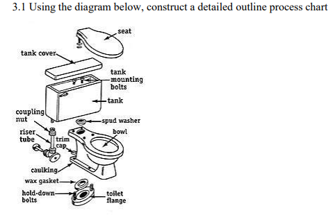 3.1 Using the diagram below, construct a detailed