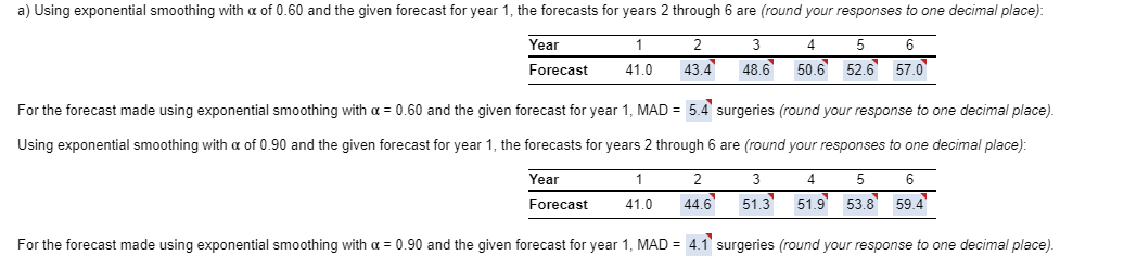 As you can see in the following table, demand for