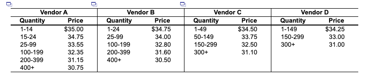 Chris Sandvig Irrigation, Inc., has summarized