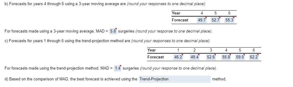 As you can see in the following table, demand for