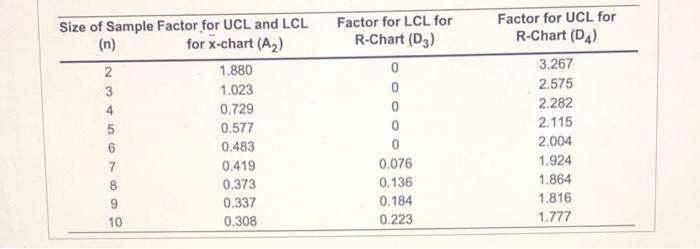 Webster Chemical Company produces mastics and