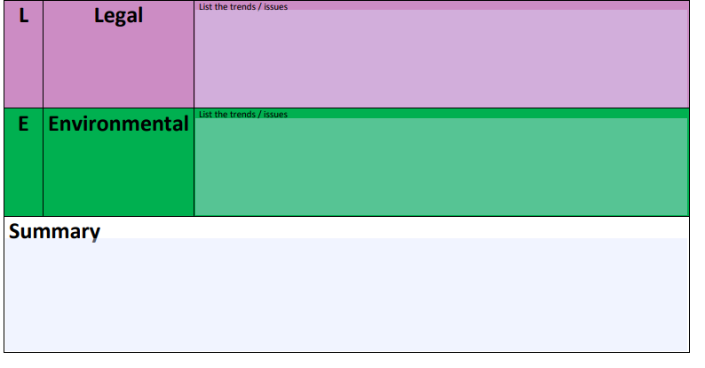 Urgent Solution! Please complete the following