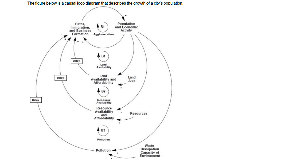 Comment on the interactions among the various