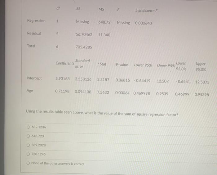 df SS MS F Significance Regression 1 Missing