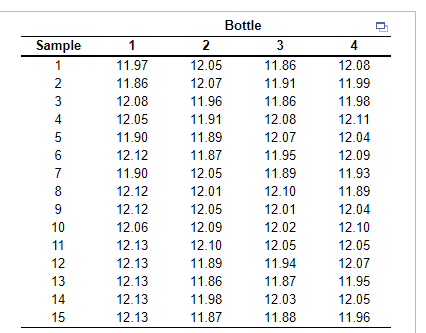 The production manager at Sunny Soda, Inc., is