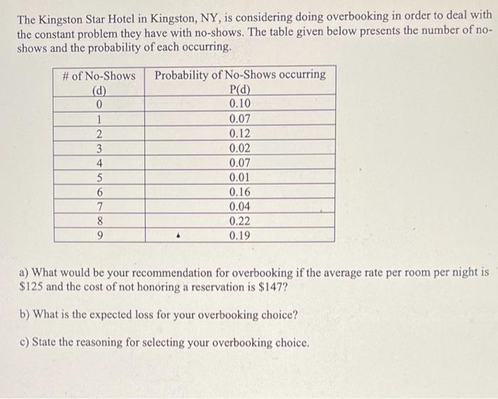 The Kingston Star Hotel in Kingston, NY, is