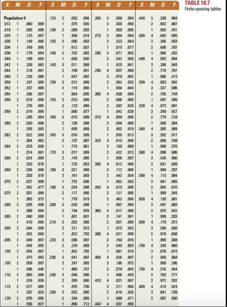 Table 1 Table 2 Trucks arrive at the loading dock