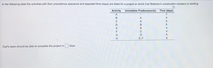 In the following table the activities with their