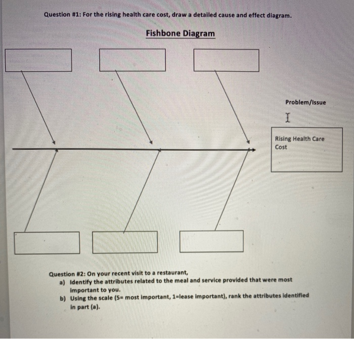 Question #1: For the rising health care cost,