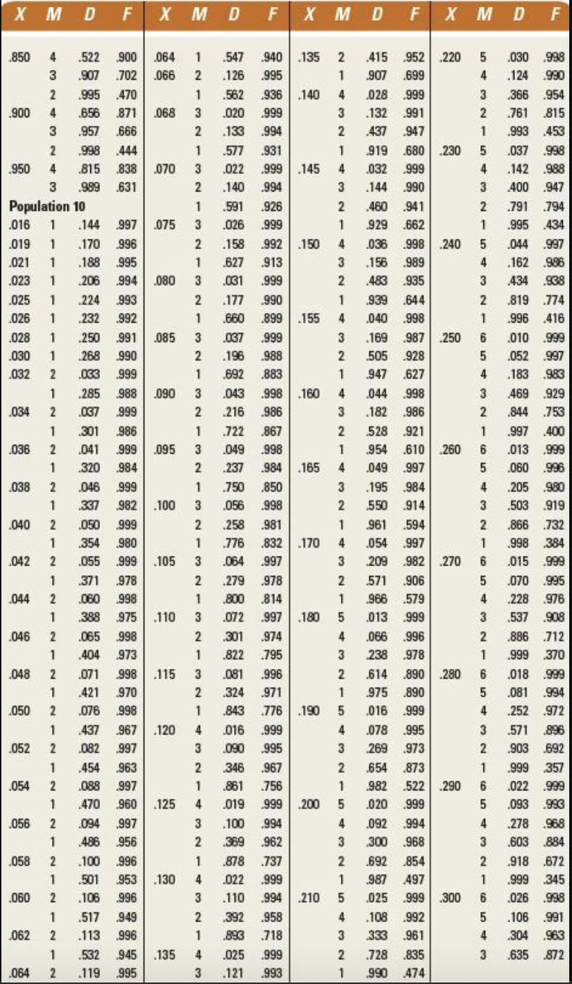 Table 1 Table 2 Trucks arrive at the loading dock